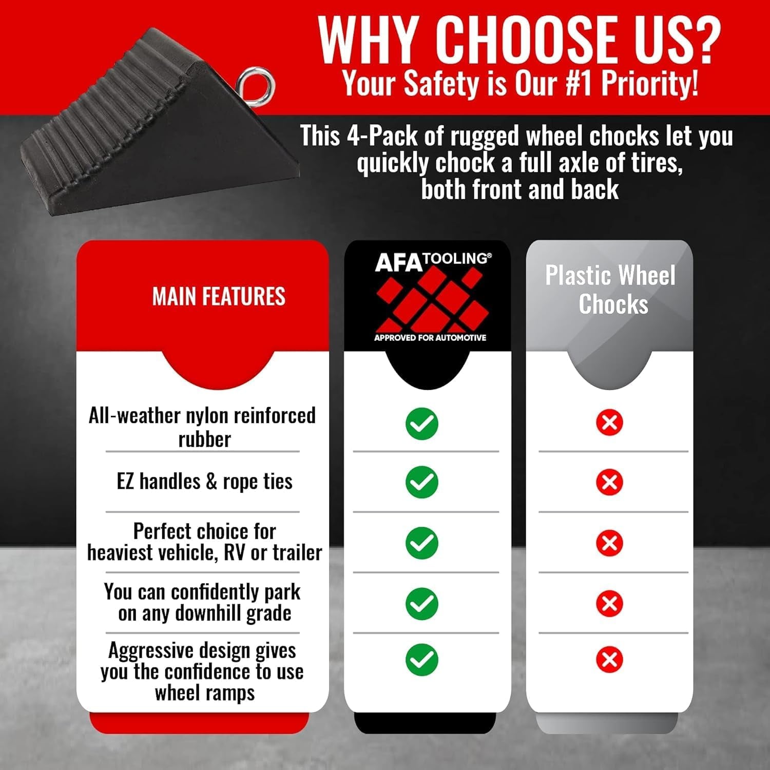 AFA Tooling - Heavy Duty Rubber Wheel Chocks W/Eyebolt Tie off Handles - RV Wheel Chock for Front & Back Tires - Quick Grip Ribbed Design - Great for Your Camper, Trailer, RV, Truck, Car, ATV - 4 Pack